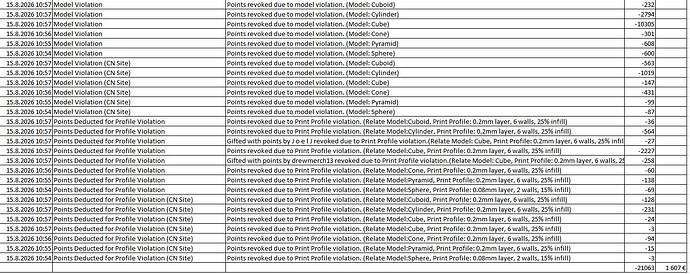 MW points