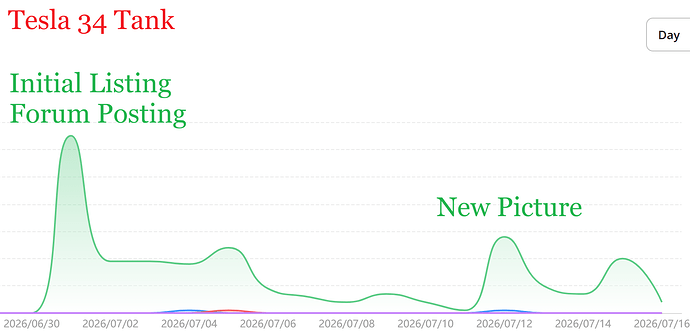tesla views