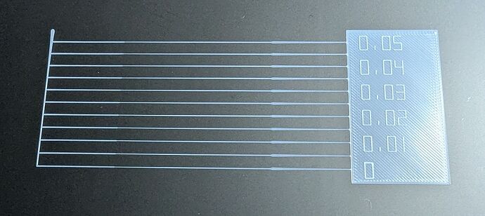calibration