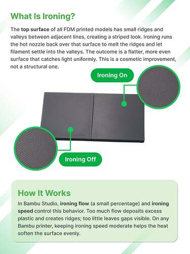 What Is Ironing_2_result