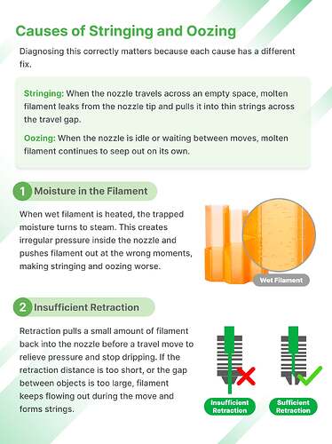 How to Fix Model Stringing and Oozing_2_result