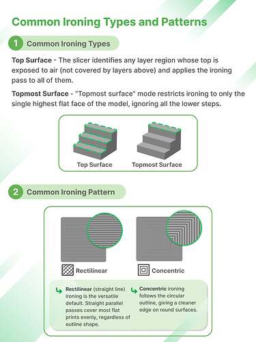 What Is Ironing_4_result
