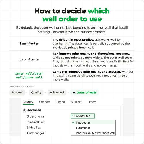 Wall Order2