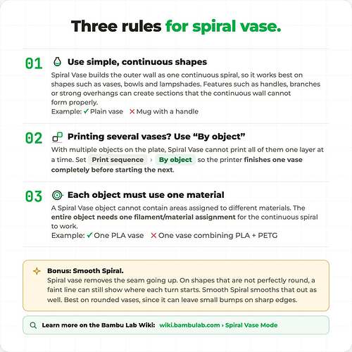Spiral Vase 4