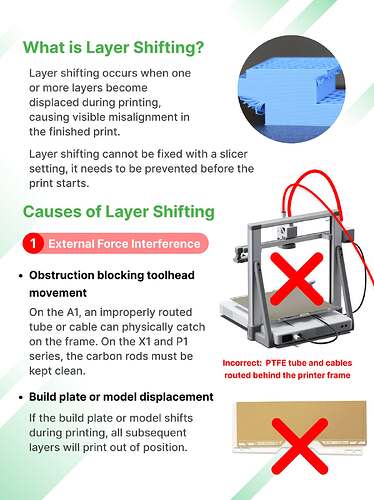 What causes a model layer shift_2_result