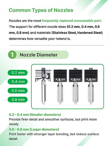 How to choose a Nozzle_2 (1)_result