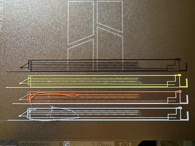 flow test