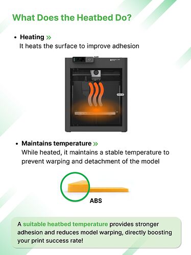 The Heatbed_3_result