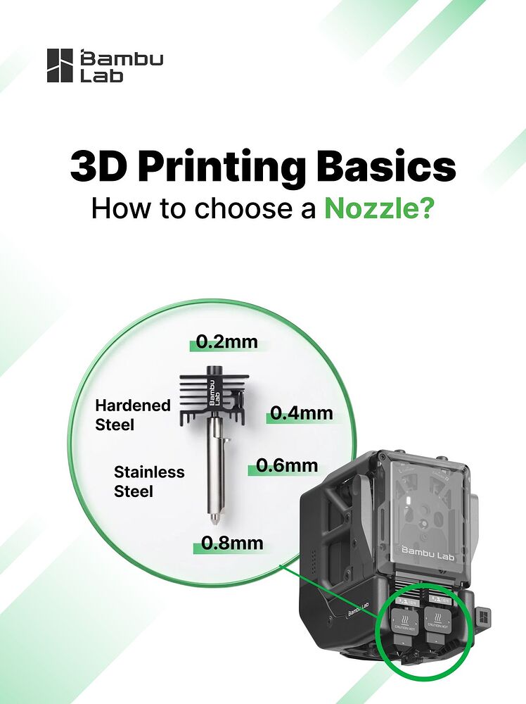 3D Printing Basics: How to choose a Nozzle? - Community Contributions ...