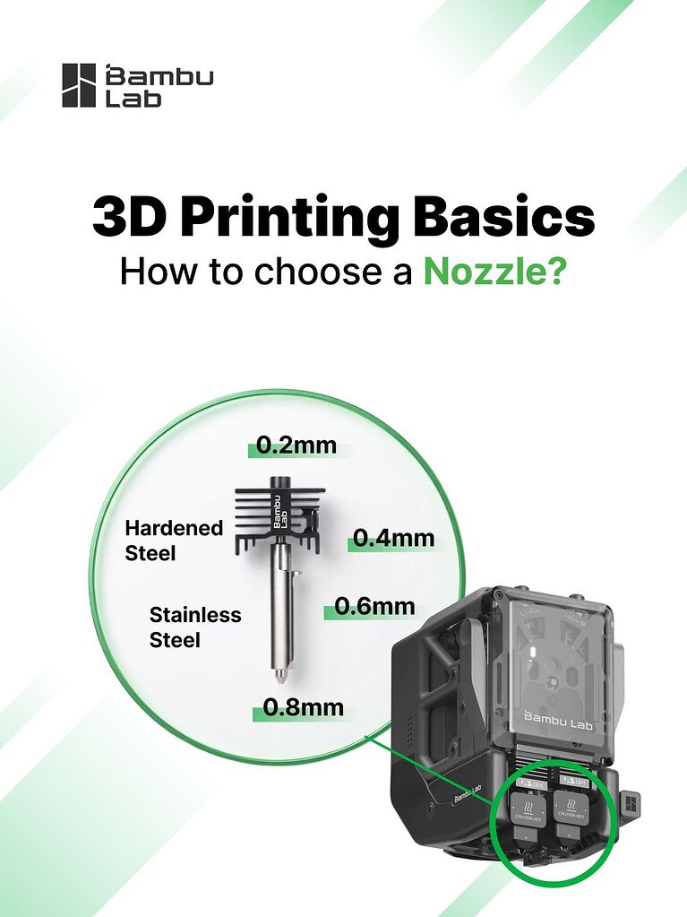 3D Printing Basics: How to choose a Nozzle? - Community Contributions ...