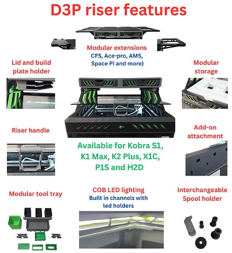 D3P riser features (1)