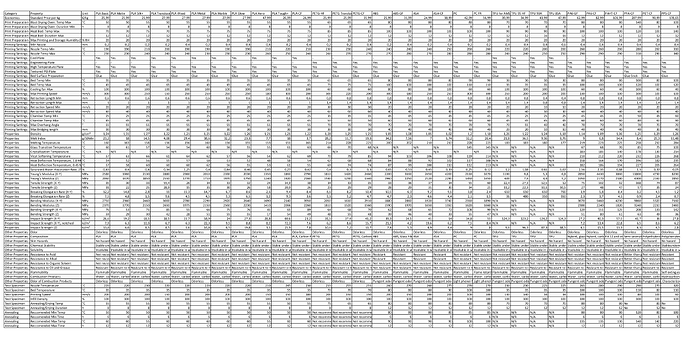 Bambu Filaments TDS