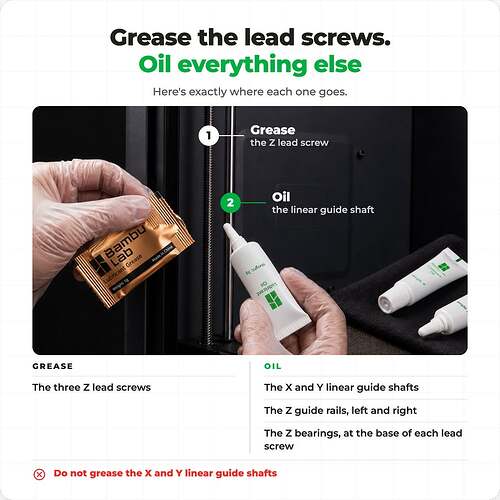 2. Lubrication