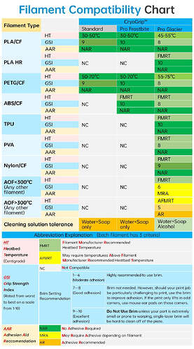 6-CryoGrip_Pro_Filament_Compatibility_Chart