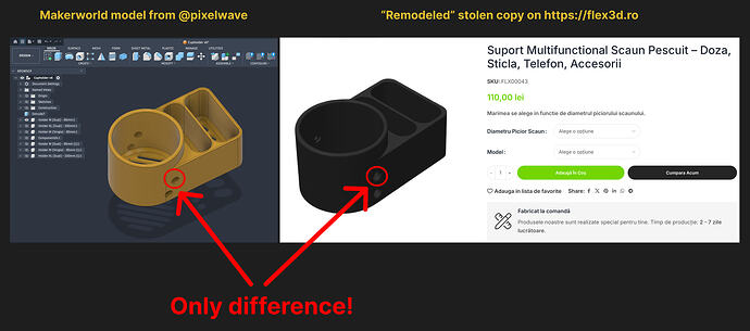 comparison