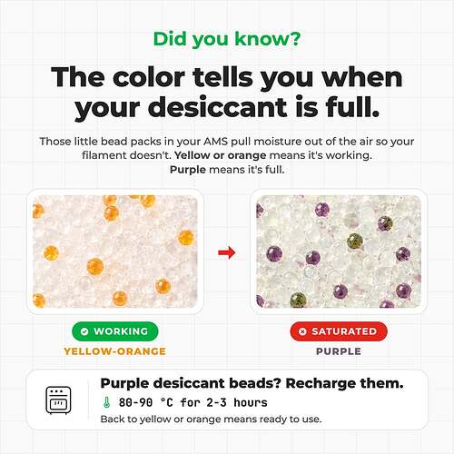 Desiccant Status_1_result
