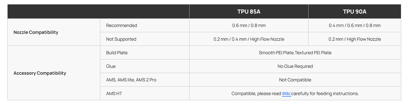 First time with TPU. Advice? - Bambu Lab P2S - Bambu Lab Community Forum
