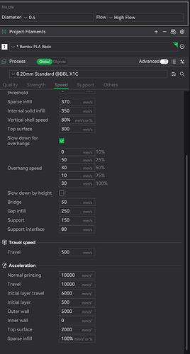 HF Acceleration