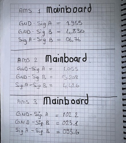 AMS Mainboard Resistance Measurement