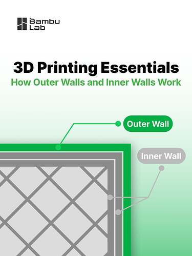 Outer Walls & Inner Walls_1_result