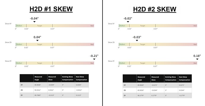 Bambu H2D Skew