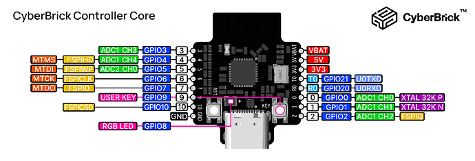 Controller_core
