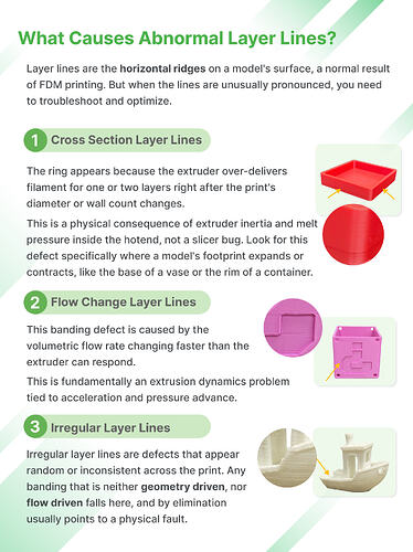 Abnormal Layer Lines_2