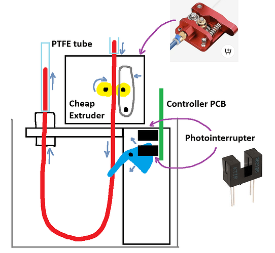 idea auto filament buffer
