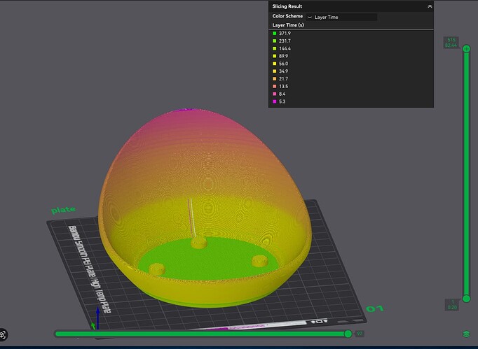 Layer time