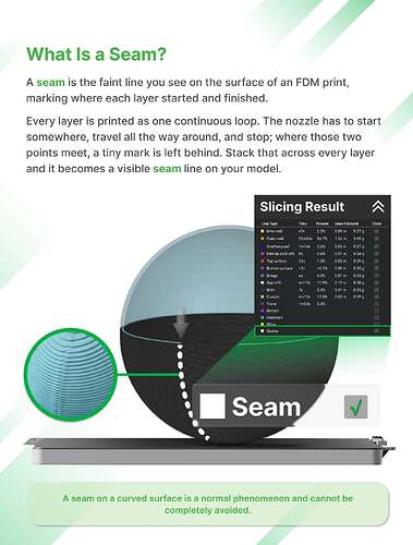 What Is a Seam_2_result