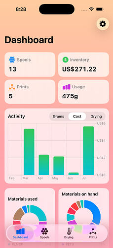 Charts1