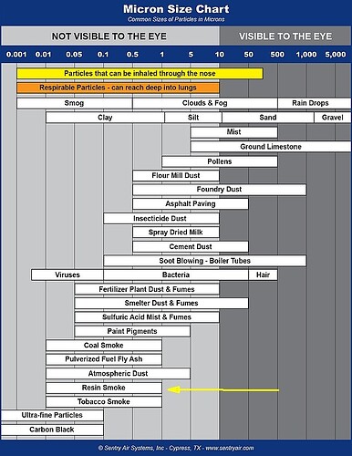 Micron Chart-Resin