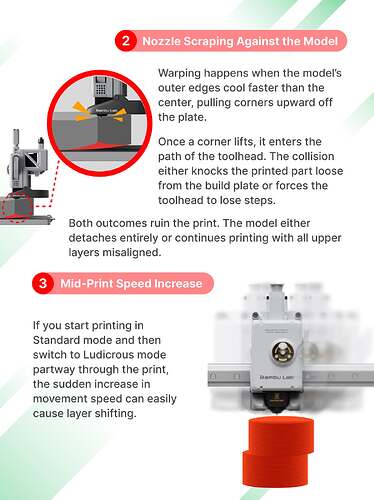 What causes a model layer shift_3_result