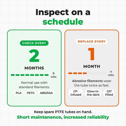 3_PTFE tube replacement Guide_AMS_result
