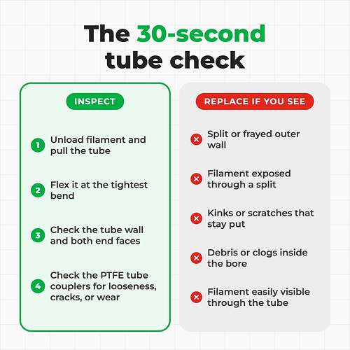 2_PTFE tube replacement Guide_AMS_result