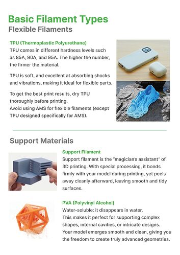 Get To Know Your Filament 5a_result