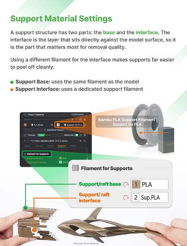What are 3D Printing Supports_4_result