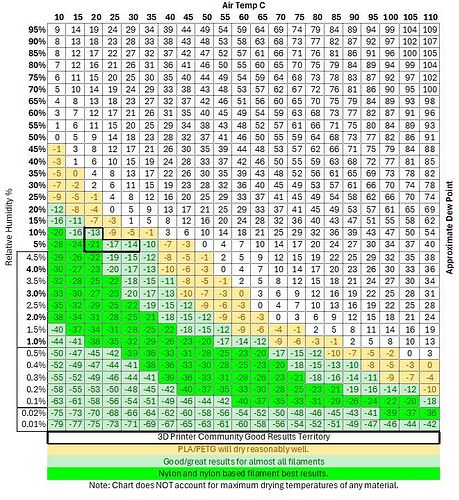 Dew Point Relative Humidity Chart