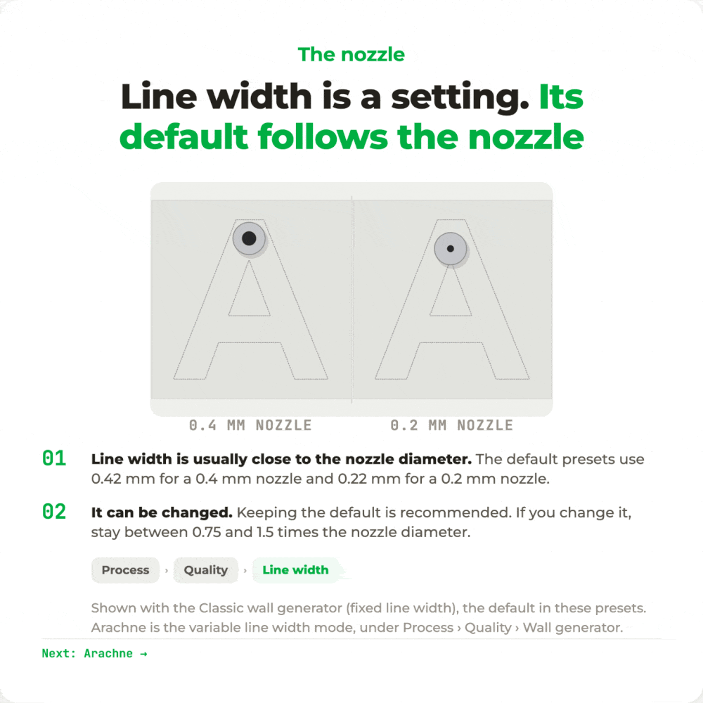 Did you know? A 0.2 mm nozzle can print smaller, sharper text and finer ...