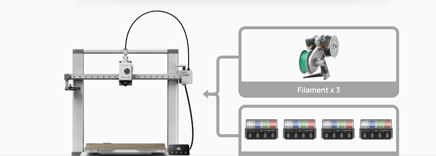 Official Bambu Lab promotional image for the A2L 3D printer.