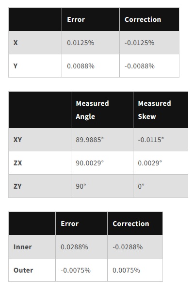 Multiple H2D's With Excessive Z Plane Skew Error - Page 2 - Bambu