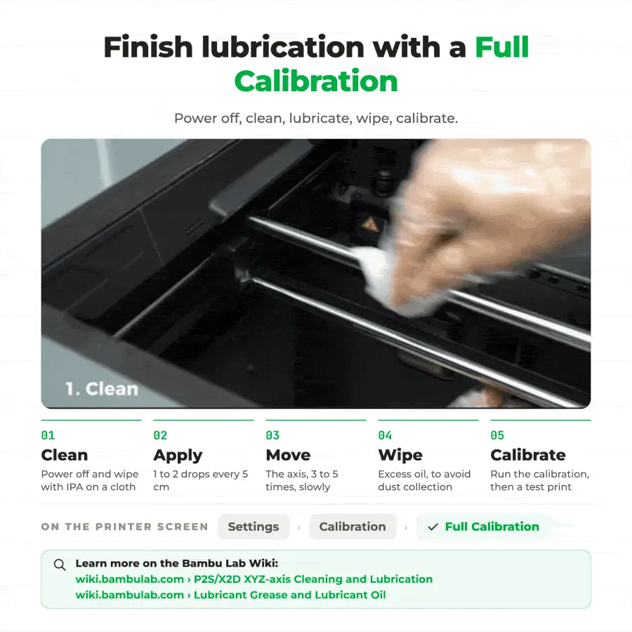 4.Lubrication