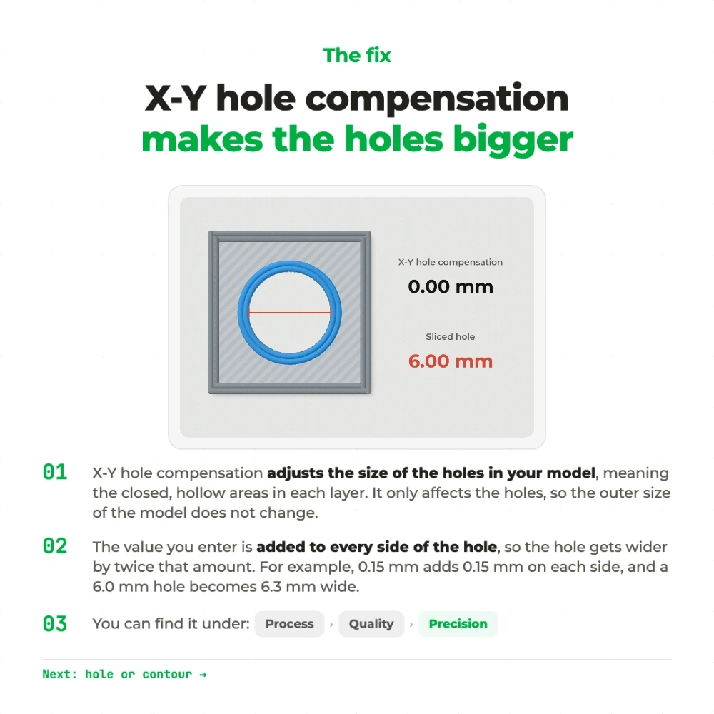 X-Y Holes Compensation_2