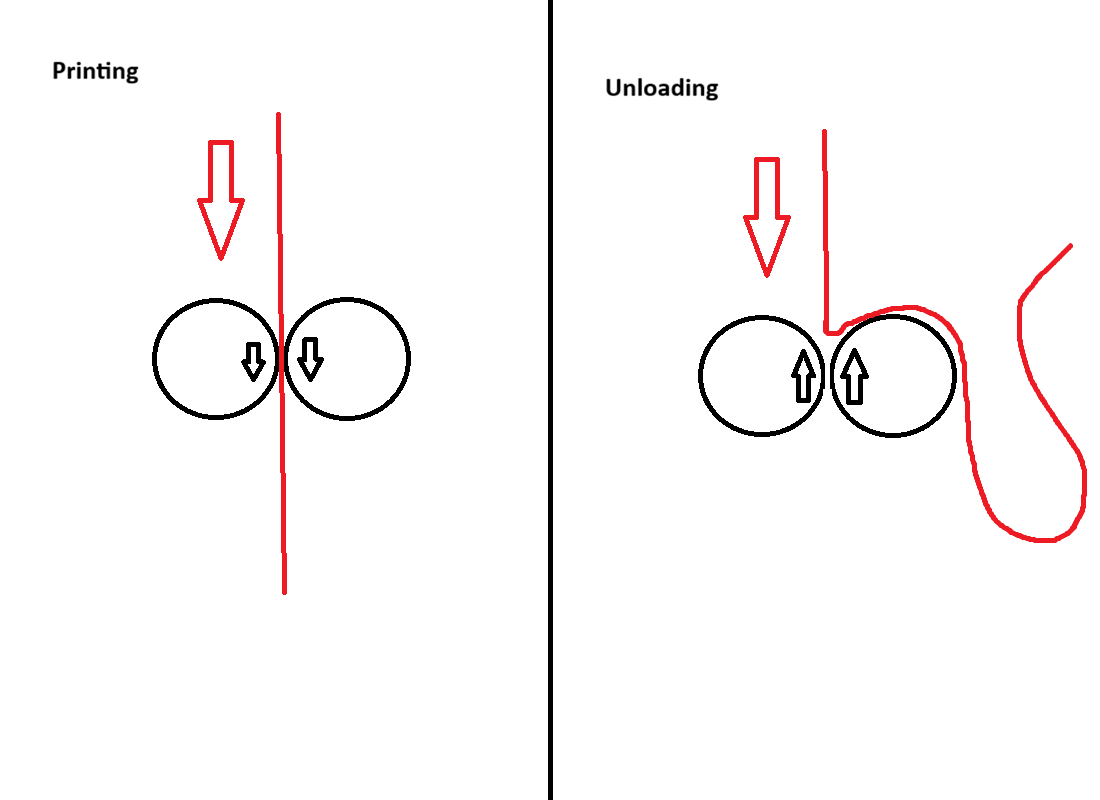 TPU_Faliure